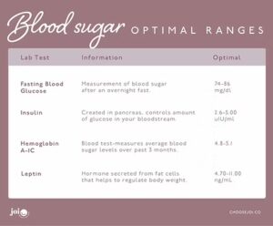 Normal vs Optimal Hormone Ranges - Wake HER Up