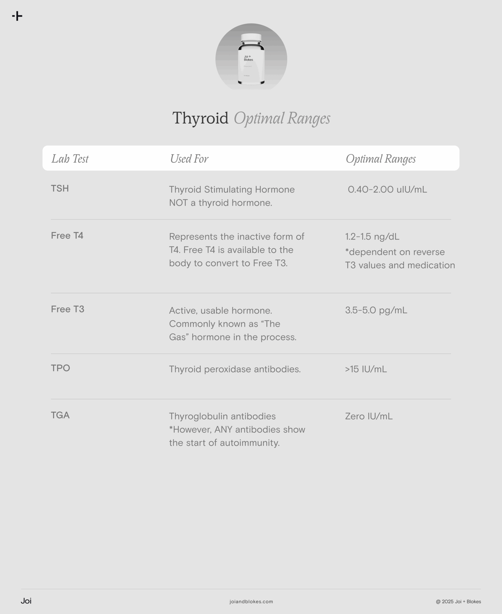 Normal vs Optimal Hormone Ranges - Wake HER Up