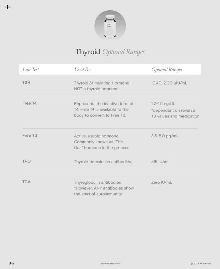 Normal vs Optimal Hormone Ranges - Wake HER Up